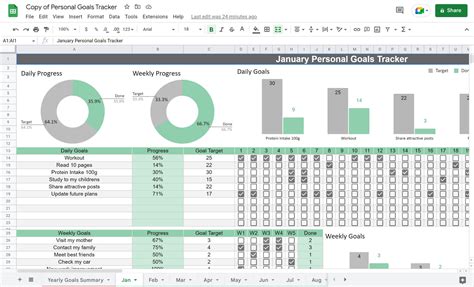 Powerful Personal Goals Tracker Google Sheets Template