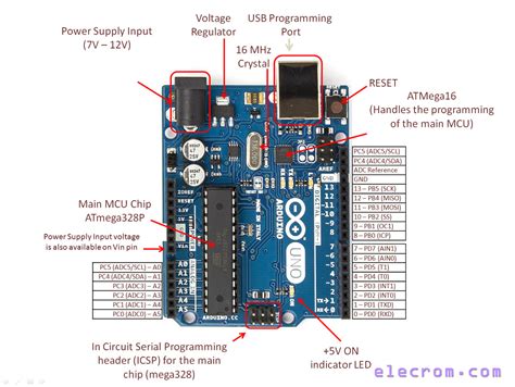 Introduction to Arduino UNO (uses AVR ATmega328) – Embedded Electronics ...