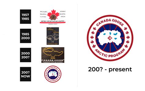 Canada Goose Logo and sign, new logo meaning and history, PNG, SVG