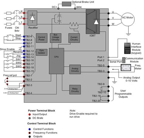 VFD On/Off Output terminals