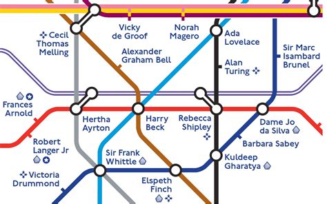 Engineering Icons Tube Map - Experience London blog