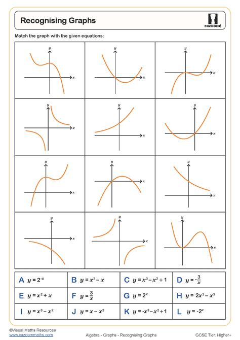 Worksheets On Identifying Graphs