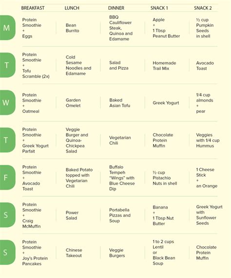 Vegetarian diet: 7 day meal plan to lower your cholesterol