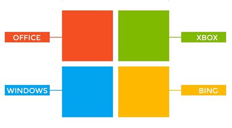 The Microsoft Logo: 47 Years Of History & Branding Evolution | LOGO.com