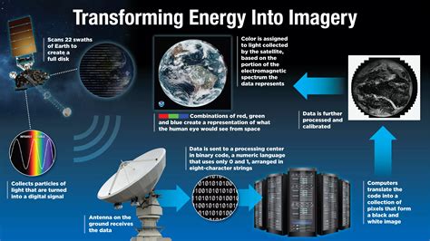 Transforming Energy into Imagery: How Satellite Data Becomes Stunning ...