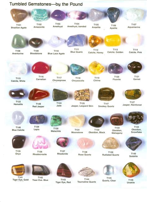 Crystals Gemstones Identification Poster, 55% OFF