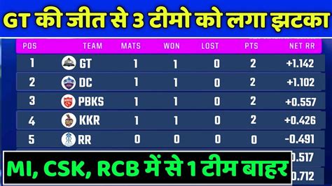 IPL 2022 Points Table - Points Table of IPL 2022 After GT vs LSG Match ...