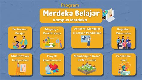 Kurikulum Merdeka Belajar Kampus Merdeka Mbkm Program Studi | The Best ...