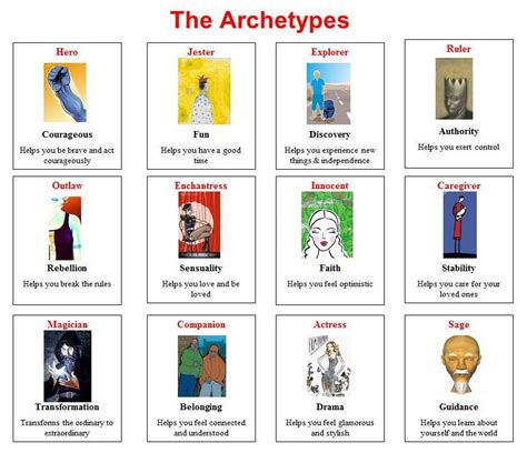 Carl Jung 12 Archetypes | Cooler Insights