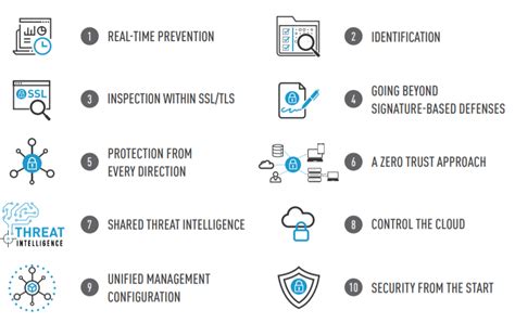 10 ways to shut down attacks, with this Buyer’s Guide to Cyber Security ...