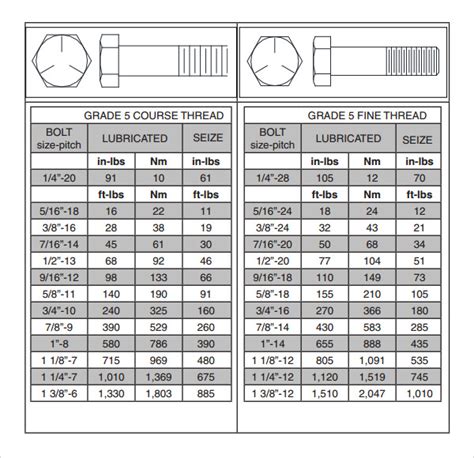 FREE 7+ Sample Bolt Torque Chart Templates in PDF, Word