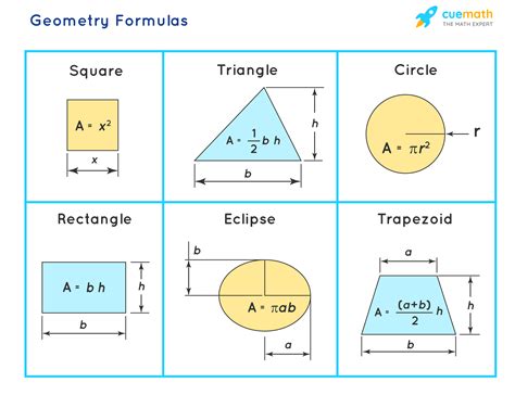 Geometry Formulas - All Geometry Formulas | 2D and 3D Geometry Formulas