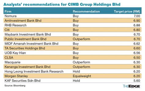 Banking stocks among top gainers in early trade