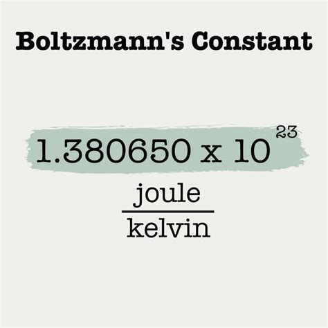 Boltzmann's Constant | Mathematical Constants | Abakcus