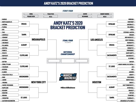 Ncaa March Madness Bracket Predictions 2024 - Birgit Sharyl