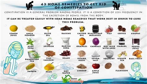 43 Home Remedies to Get Rid of Constipation – Home Remedies