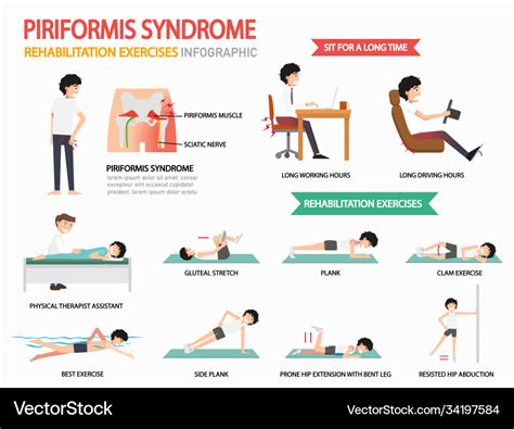 Rehab Piriformis Syndrome