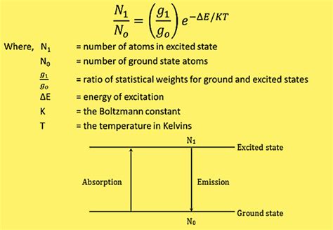 Atomic Fluorescence Spectroscopy: Principle, Instrumentation, and 7 ...