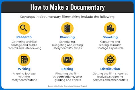 The Art of Capturing Reality: A Guide to Documentary Filmmaking ...