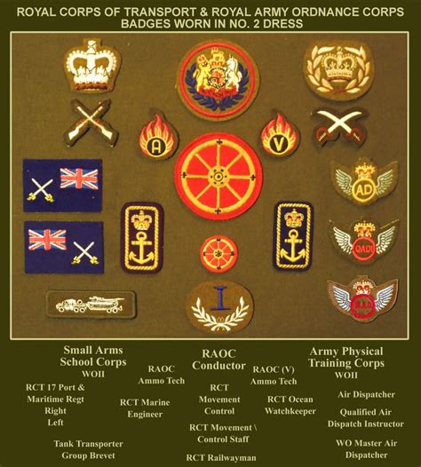 Pin by R S on British Army in 2020 | Military insignia, British army ...