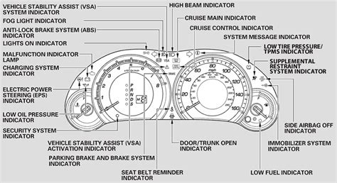 Acura Tsx Check Charging System - classicstips