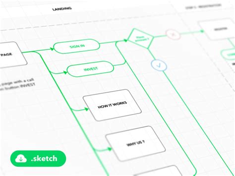 User Flow Diagram Template for Sketch - Freebie Supply