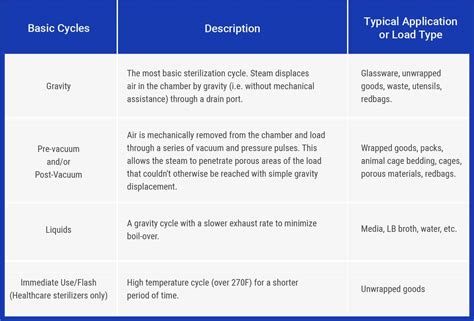 Sterilization 101: How Does a Laboratory Autoclave Work?