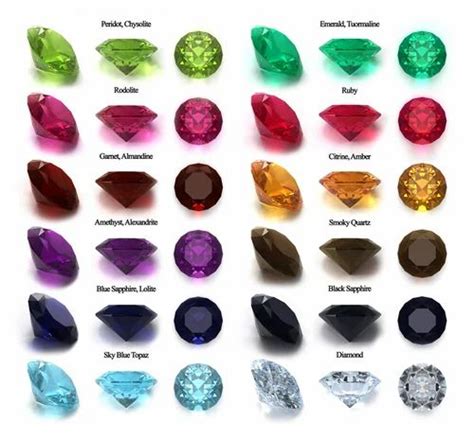 Gemstones, Precious Gemstones, Semi - Precious Gems at best price in Mumbai