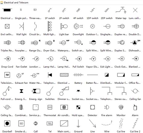 Home Wiring Electrical Symbols Chart