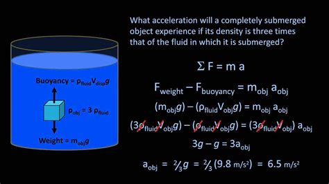 Archimedes Principle Equation - Tessshebaylo