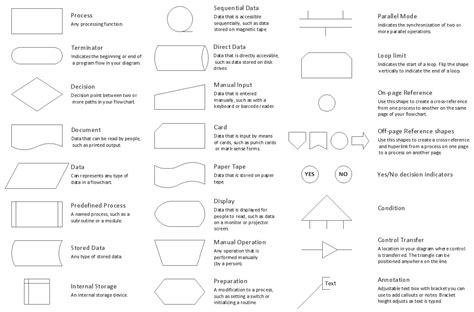 Process Flow Chart Symbols