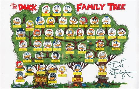 The Comics Cube!: What Happened to Della Duck? | Della duck, Family ...