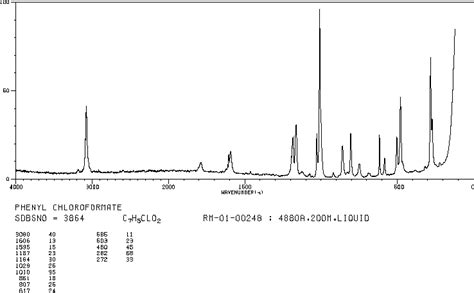 Phenyl chloroformate(1885-14-9) MS spectrum