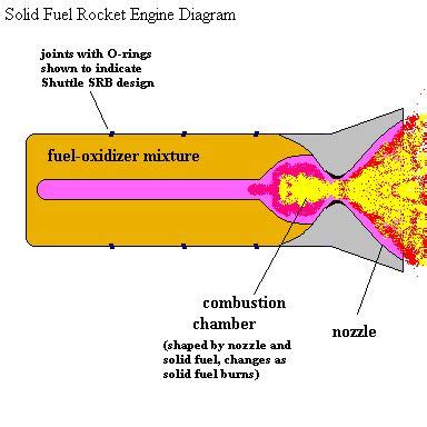 rocket engine diagrams