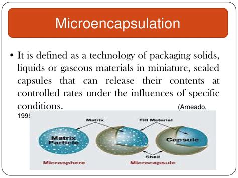 Microencapsulation by manoj