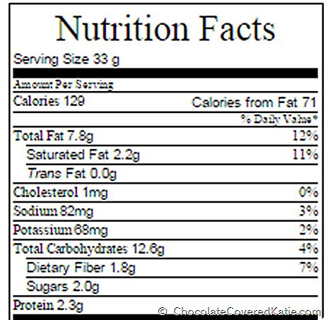 Granola Nutrition Facts | Besto Blog