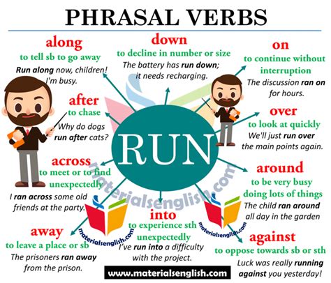 Phrasal Verbs With RUN in English – Materials For Learning English