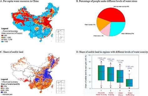 Spatial distribution of China's water and land resources. (A) Spatial ...