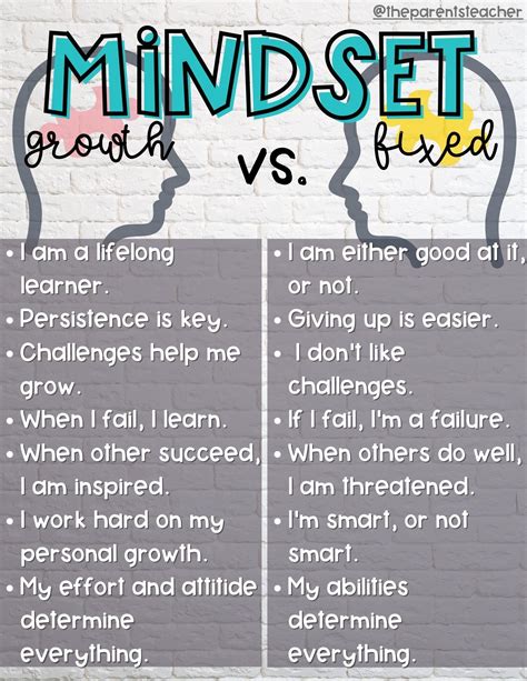 Growth Mindset vs Fixed Mindset | Fixed mindset, Growth mindset ...