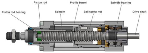 What is an Electric Actuator? - EU-Vietnam Business Network (EVBN)