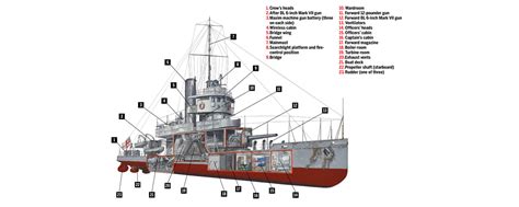 Insect-Class Gunboat