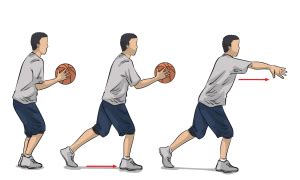 Basketball Passing Drils | Fundamental Passing Drills for All Ages