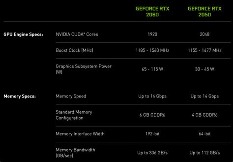 Nvidia RTX 2050 Coming To Gaming Laptops in 2022 - But Why? - Jarrod's Tech