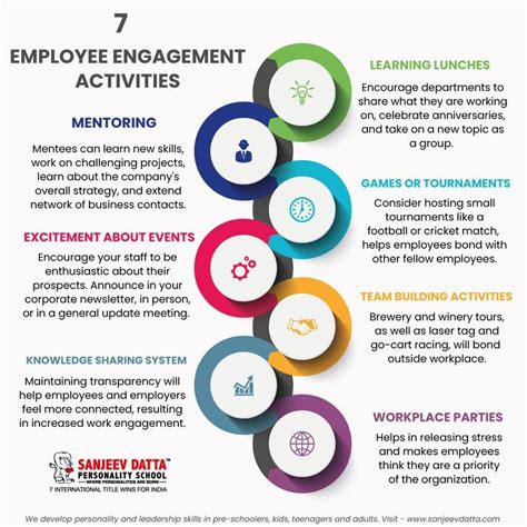 7 Employee Engagement Activities in 2022 | Employee engagement ...