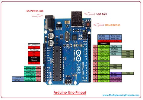 Arduino uno pinout - daddyopm