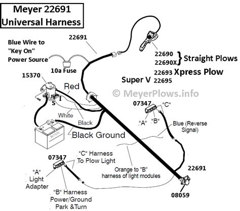 MeyerPlows.info - Meyer Plow Wiring Identification Information.