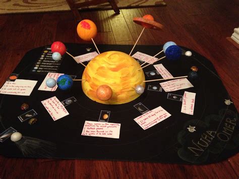 Pinterest Solar System Project Ideas