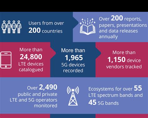 5G Infographic August 2023 - GSA