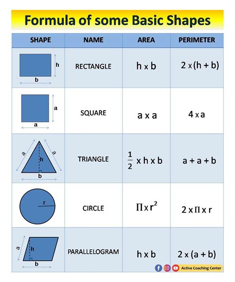 Area and perimeter of some Basic shapes in 2023 | Area and perimeter ...