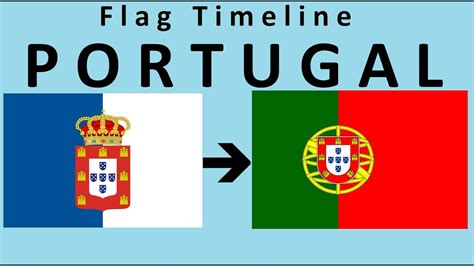 Flag of Portugal : Historical Evolution (with Portuguese national ...